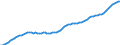 Variable: General demographics: Total population, incl. France Metropolitan + D.O.M. (overseas departments) / Measure: Thousands of persons / Country: Austria