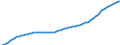 Variable: General demographics: Total population, incl. France Metropolitan + D.O.M. (overseas departments) / Measure: Thousands of persons / Country: Belgium