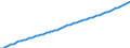 Variable: General demographics: Total population, incl. France Metropolitan + D.O.M. (overseas departments) / Measure: Thousands of persons / Country: Canada