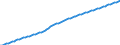 Variable: General demographics: Total population, incl. France Metropolitan + D.O.M. (overseas departments) / Measure: Thousands of persons / Country: Colombia