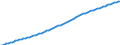Variable: General demographics: Total population, incl. France Metropolitan + D.O.M. (overseas departments) / Measure: Thousands of persons / Country: Costa Rica