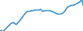 Variable: General demographics: Total population, incl. France Metropolitan + D.O.M. (overseas departments) / Measure: Thousands of persons / Country: Czechia