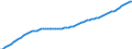 Variable: General demographics: Total population, incl. France Metropolitan + D.O.M. (overseas departments) / Measure: Thousands of persons / Country: Denmark