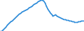 Variable: General demographics: Total population, incl. France Metropolitan + D.O.M. (overseas departments) / Measure: Thousands of persons / Country: Estonia