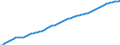 Variable: General demographics: Total population, incl. France Metropolitan + D.O.M. (overseas departments) / Measure: Thousands of persons / Country: Finland