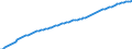 Variable: General demographics: Total population, incl. France Metropolitan + D.O.M. (overseas departments) / Measure: Thousands of persons / Country: France