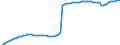 Variable: General demographics: Total population, incl. France Metropolitan + D.O.M. (overseas departments) / Measure: Thousands of persons / Country: Germany