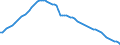 Variable: General demographics: Total population, incl. France Metropolitan + D.O.M. (overseas departments) / Measure: Thousands of persons / Country: Hungary
