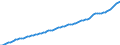 Variable: General demographics: Total population, incl. France Metropolitan + D.O.M. (overseas departments) / Measure: Thousands of persons / Country: Iceland
