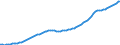 Variable: General demographics: Total population, incl. France Metropolitan + D.O.M. (overseas departments) / Measure: Thousands of persons / Country: Ireland