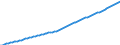 Variable: General demographics: Total population, incl. France Metropolitan + D.O.M. (overseas departments) / Measure: Thousands of persons / Country: Israel