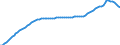 Variable: General demographics: Total population, incl. France Metropolitan + D.O.M. (overseas departments) / Measure: Thousands of persons / Country: Italy