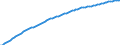 Variable: General demographics: Total population, incl. France Metropolitan + D.O.M. (overseas departments) / Measure: Thousands of persons / Country: Korea