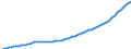 Variable: General demographics: Total population, incl. France Metropolitan + D.O.M. (overseas departments) / Measure: Thousands of persons / Country: Luxembourg
