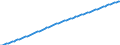 Variable: General demographics: Total population, incl. France Metropolitan + D.O.M. (overseas departments) / Measure: Thousands of persons / Country: Mexico