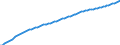 Variable: General demographics: Total population, incl. France Metropolitan + D.O.M. (overseas departments) / Measure: Thousands of persons / Country: Netherlands