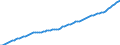 Variable: General demographics: Total population, incl. France Metropolitan + D.O.M. (overseas departments) / Measure: Thousands of persons / Country: New Zealand