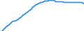 Variable: General demographics: Total population, incl. France Metropolitan + D.O.M. (overseas departments) / Measure: Thousands of persons / Country: Poland