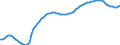 Variable: General demographics: Total population, incl. France Metropolitan + D.O.M. (overseas departments) / Measure: Thousands of persons / Country: Portugal