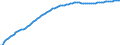 Variable: General demographics: Total population, incl. France Metropolitan + D.O.M. (overseas departments) / Measure: Thousands of persons / Country: Slovak Republic