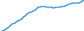 Variable: General demographics: Total population, incl. France Metropolitan + D.O.M. (overseas departments) / Measure: Thousands of persons / Country: Slovenia