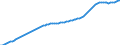 Variable: General demographics: Total population, incl. France Metropolitan + D.O.M. (overseas departments) / Measure: Thousands of persons / Country: Spain