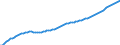 Variable: General demographics: Total population, incl. France Metropolitan + D.O.M. (overseas departments) / Measure: Thousands of persons / Country: Switzerland