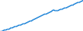 Variable: General demographics: Total population, incl. France Metropolitan + D.O.M. (overseas departments) / Measure: Thousands of persons / Country: Türkiye