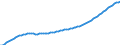Variable: General demographics: Total population, incl. France Metropolitan + D.O.M. (overseas departments) / Measure: Thousands of persons / Country: United Kingdom