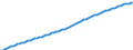 Variable: General demographics: Total population, incl. France Metropolitan + D.O.M. (overseas departments) / Measure: Thousands of persons / Country: United States