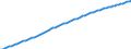 Variable: General demographics: Total population, incl. France Metropolitan + D.O.M. (overseas departments) / Measure: Thousands of persons / Country: Non-OECD Economies: Brazil