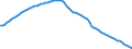 Variable: General demographics: Total population, incl. France Metropolitan + D.O.M. (overseas departments) / Measure: Thousands of persons / Country: Non-OECD Economies: Bulgaria