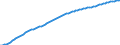 Variable: General demographics: Total population, incl. France Metropolitan + D.O.M. (overseas departments) / Measure: Thousands of persons / Country: Non-OECD Economies: China (People's Republic of)