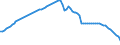 Variable: General demographics: Total population, incl. France Metropolitan + D.O.M. (overseas departments) / Measure: Thousands of persons / Country: Non-OECD Economies: Croatia