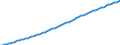 Variable: General demographics: Total population, incl. France Metropolitan + D.O.M. (overseas departments) / Measure: Thousands of persons / Country: Non-OECD Economies: India
