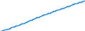 Variable: General demographics: Total population, incl. France Metropolitan + D.O.M. (overseas departments) / Measure: Thousands of persons / Country: Non-OECD Economies: Indonesia
