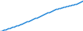 Variable: General demographics: Total population, incl. France Metropolitan + D.O.M. (overseas departments) / Measure: Thousands of persons / Country: Non-OECD Economies: Peru