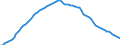Variable: General demographics: Total population, incl. France Metropolitan + D.O.M. (overseas departments) / Measure: Thousands of persons / Country: Non-OECD Economies: Romania