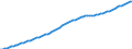 Variable: General demographics: Total population, incl. France Metropolitan + D.O.M. (overseas departments) / Measure: Thousands of persons / Country: Non-OECD Economies: South Africa