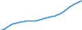 Variable: General demographics: Female population, incl. France Metropolitan + D.O.M. (overseas departments) / Measure: Thousands of persons / Country: Belgium