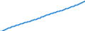Variable: General demographics: Female population, incl. France Metropolitan + D.O.M. (overseas departments) / Measure: Thousands of persons / Country: Canada