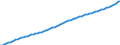 Variable: General demographics: Female population, incl. France Metropolitan + D.O.M. (overseas departments) / Measure: Thousands of persons / Country: Chile