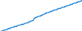 Variable: General demographics: Female population, incl. France Metropolitan + D.O.M. (overseas departments) / Measure: Thousands of persons / Country: Colombia