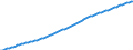 Variable: General demographics: Female population, incl. France Metropolitan + D.O.M. (overseas departments) / Measure: Thousands of persons / Country: Costa Rica