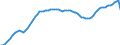 Variable: General demographics: Female population, incl. France Metropolitan + D.O.M. (overseas departments) / Measure: Thousands of persons / Country: Czechia