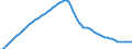 Variable: General demographics: Female population, incl. France Metropolitan + D.O.M. (overseas departments) / Measure: Thousands of persons / Country: Estonia