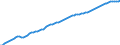 Variable: General demographics: Female population, incl. France Metropolitan + D.O.M. (overseas departments) / Measure: Thousands of persons / Country: Finland