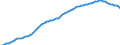 Variable: General demographics: Female population, incl. France Metropolitan + D.O.M. (overseas departments) / Measure: Thousands of persons / Country: Greece