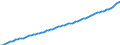 Variable: General demographics: Female population, incl. France Metropolitan + D.O.M. (overseas departments) / Measure: Thousands of persons / Country: Iceland