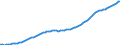 Variable: General demographics: Female population, incl. France Metropolitan + D.O.M. (overseas departments) / Measure: Thousands of persons / Country: Ireland